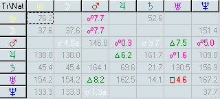 Aspect table