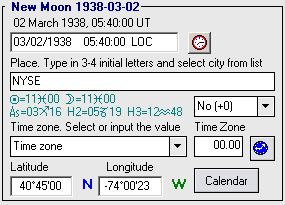 Add New Moon chart