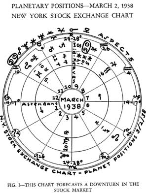 NYSE chart