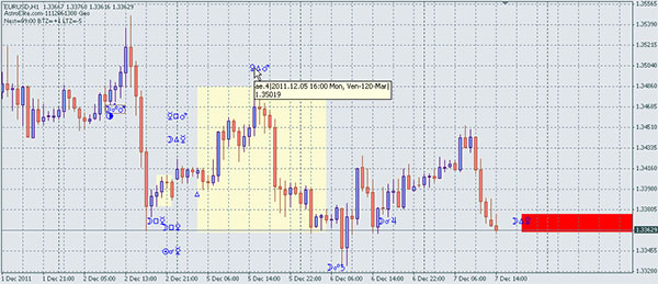 Geo-cosmic (astrologic) indicator for Metatrader 4