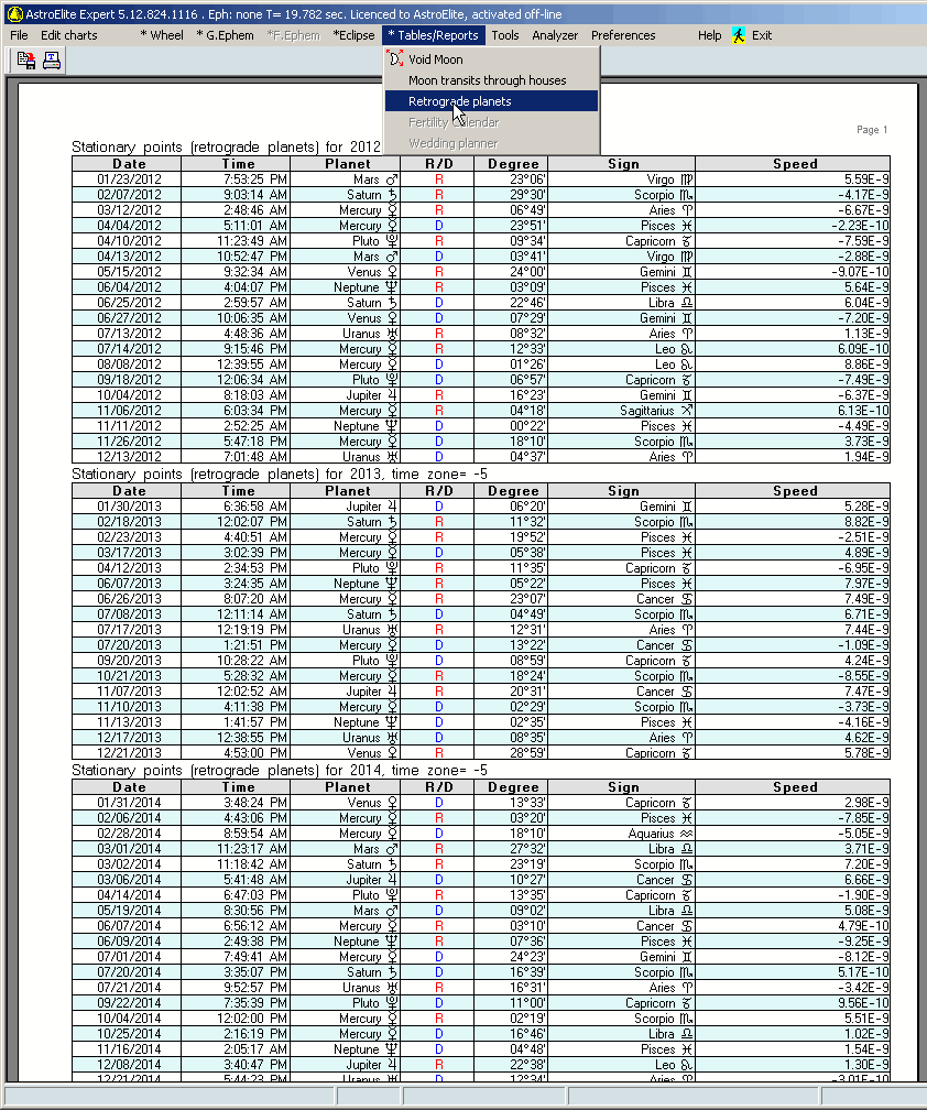 Stationary points and retrograde planets