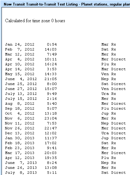 Stationary points and retrograde planets